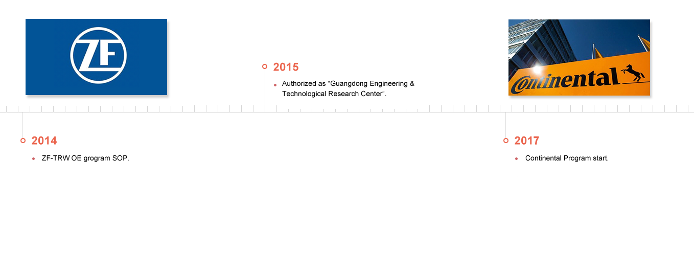 金年会在线登陆
